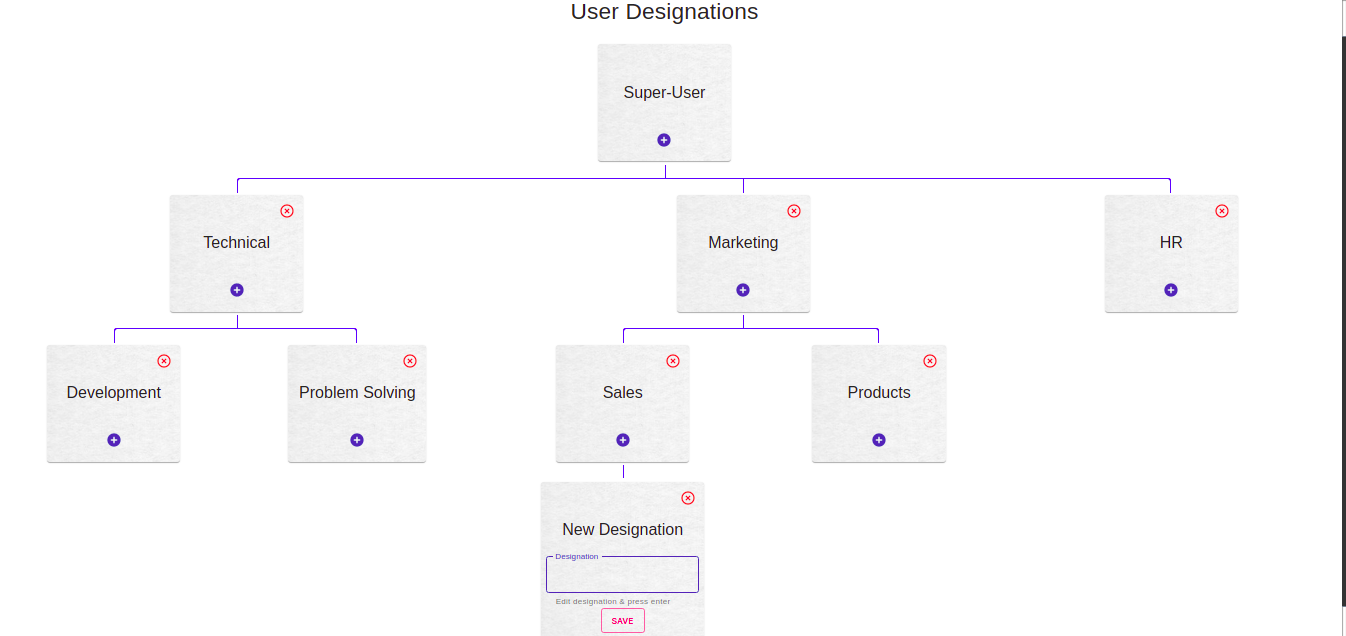 hierarchy table